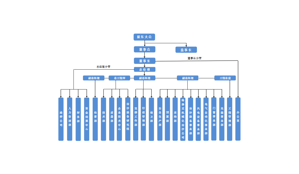 关于我们频道页-组织机构